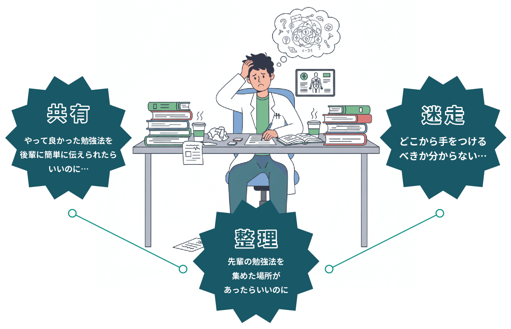迷いながら進める孤独な勉強の課題